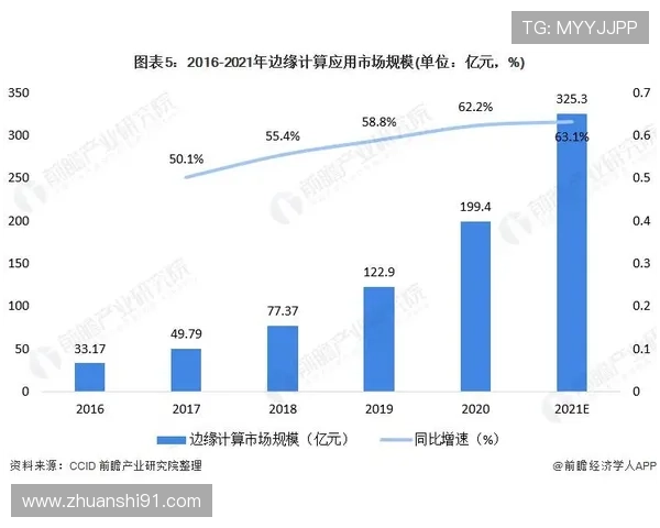 北京快三开奖走势图最新数据分析与查询指南